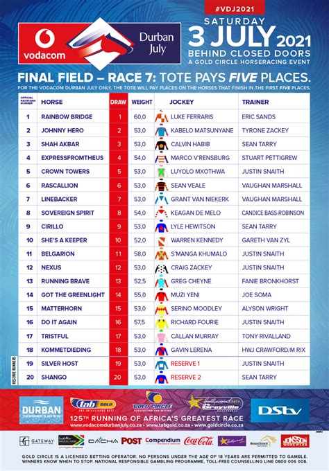 durban july odds|Durban July 2024 Final Field & Betting Odds .